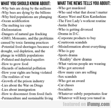 What You Should Know About And What The News...