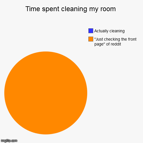Time spent cleaning my room