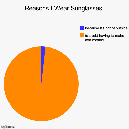 Reasons I wear sunglasses